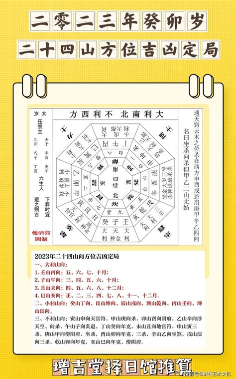 2023年大利方位|2023年大利山向大利年对照表 西北方正北方对财运大有裨益